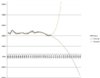 rediculous polynomial graph.JPG