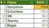 Biggie Top 5 - Round 13.PNG