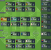 Third Supercoach Team.PNG