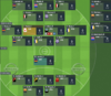 SuperCoach Draft League Team.PNG