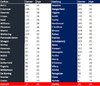 Blues vs Cats Rd 17 Comparison.JPG