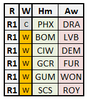 S32 Weather R1 Matches.PNG