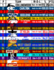 AFL all time ladder.png