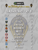 S32 Mobbs RD 8 Leaderboard.png