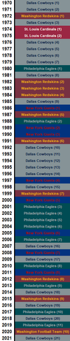 nfc east.png