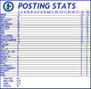 postingstats.png