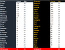 Blues v Tigers Rd 1 Team Comparison.png