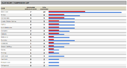 2022-R1-WCE-Selection-Injuries.png