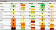 2022-R1-WCE-Selection-Clubs-Fold.png