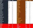 Rd 3 Blues v Hawks Comparison.jpg