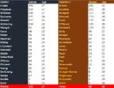 Rd 3 Blues v Hawks Comparison.jpg