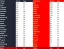 Blues vs Suns Team Comparison.jpg