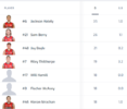 North-Adelaide-vs-Adelaide-SANFL-–-League-–-Round-2-2022-SANFL.png