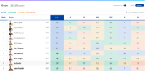 Coleman2022Round8Benchmark.png