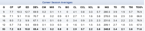 Screenshot_2022-05-17 James Rowbottom of the Sydney Swans Career AFL Stats 1.png