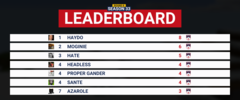 Leaderboard ROUND 8.png