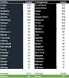 Blues v Pies Game Comparison.jpg