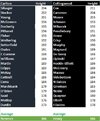 Blues v Pies Height Comparison.jpg