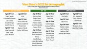 West-Coast-Demographic-R25.jpg