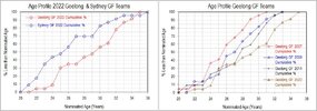 Geelong and Sydney Composite 2022.jpg