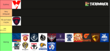 AFL List.PNG