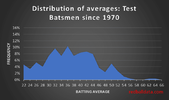 actual-averages.png