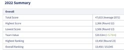 Dusty Northerly ranking.JPG