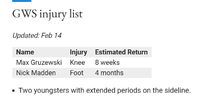 GWS Injuries.png