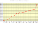 4th-quarter-2022-metro-median.png