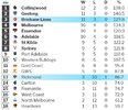 Predicted Ladder at the end of Round 15, 2023 (First Attempt).jpg