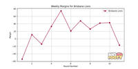 Brisbane_Lions_margins_23.png