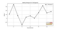 Collingwood_margins_23.png