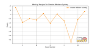 Greater_Western_Sydney_margins_23.png