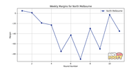 North_Melbourne_margins_23.png