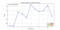 Western_Bulldogs_margins_23.png