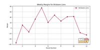 Brisbane_Lions_margins_23.png