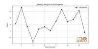 Collingwood_margins_23.png