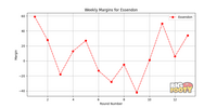 Essendon_margins_23.png