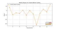 Greater_Western_Sydney_margins_23.png