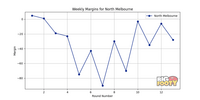 North_Melbourne_margins_23.png