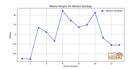 Western_Bulldogs_margins_23.png