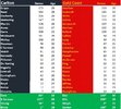 Blues vs Suns Team Comparison.jpg