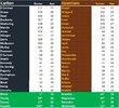 Blues vs Hawks Team Comparison.jpg