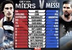 Miers vs Messi.JPG