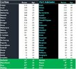 Blues v Power Team Comparison.jpg