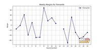 Fremantle_margins_2023.png