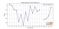 North_Melbourne_margins_2023.png