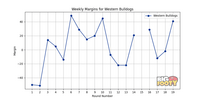 Western_Bulldogs_margins_2023.png