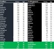 Blues v Magpies Team Comparison.jpg