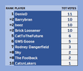 rd4 leaderboard.png